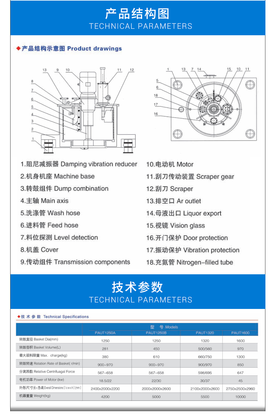 上懸式刮刀卸料自動(dòng)離心機(jī)_02.jpg
